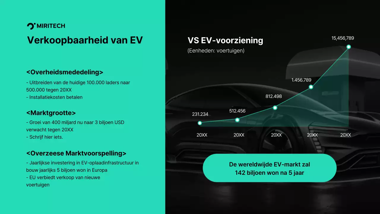 Voorstel voor de levering van opladers voor elektrische voertuigen in turkoois en grijs Voorstel voor de levering van onderdelen voor een B2B-transactie Miritech