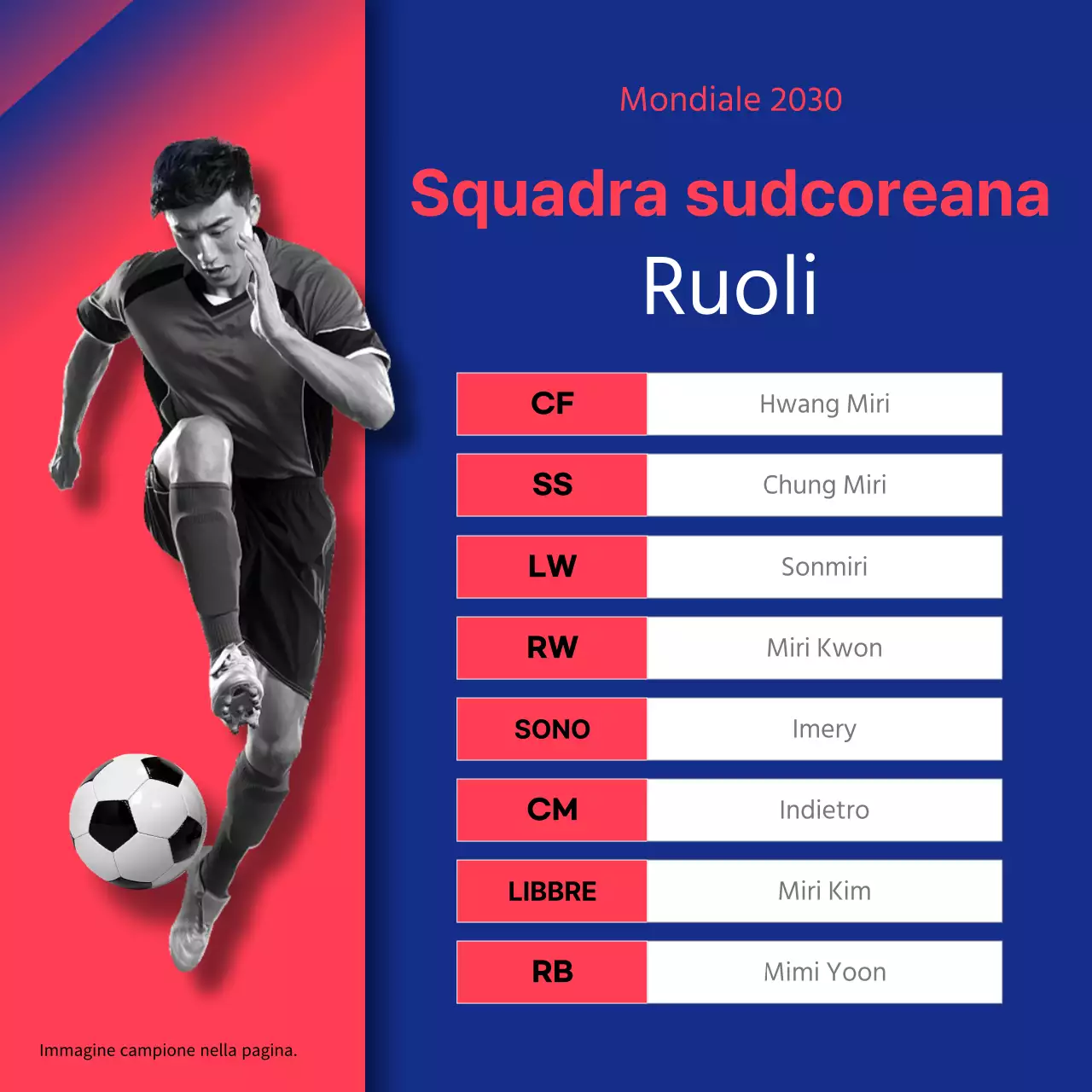 Descrizioni delle posizioni con immagini di giocatori di calcio rossi e blu