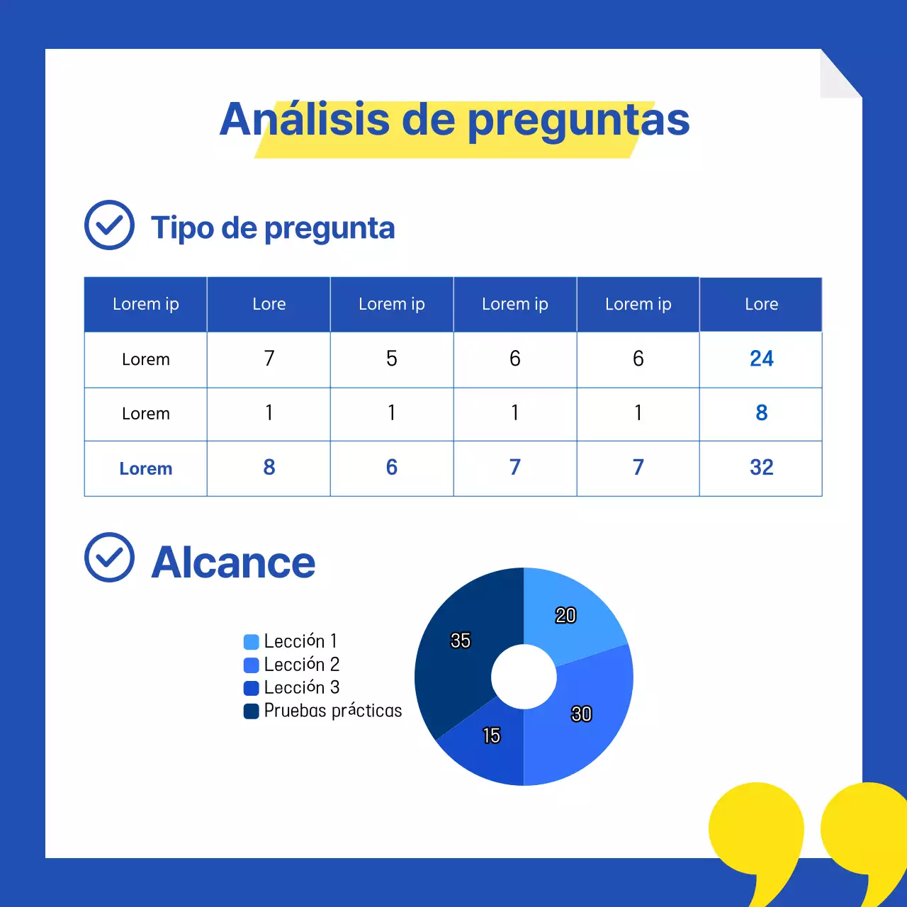Análisis de las tendencias de rendimiento de las escuelas hagwon azules y amarillas
