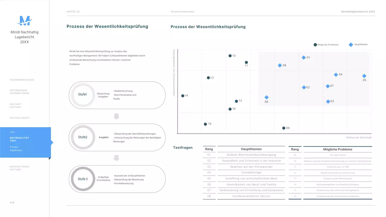 Präsentation des ESG-Nachhaltigkeitsberichts eines hellblauen Unternehmens ppt