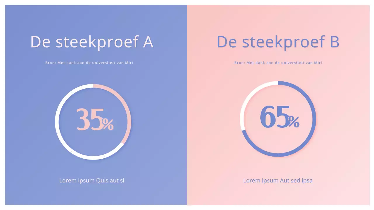 Vergelijkende taartgrafiek met roze-paars kleurverloop