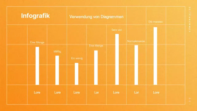 Infografik mit einem frischen, orangefarbenen Balkendiagramm