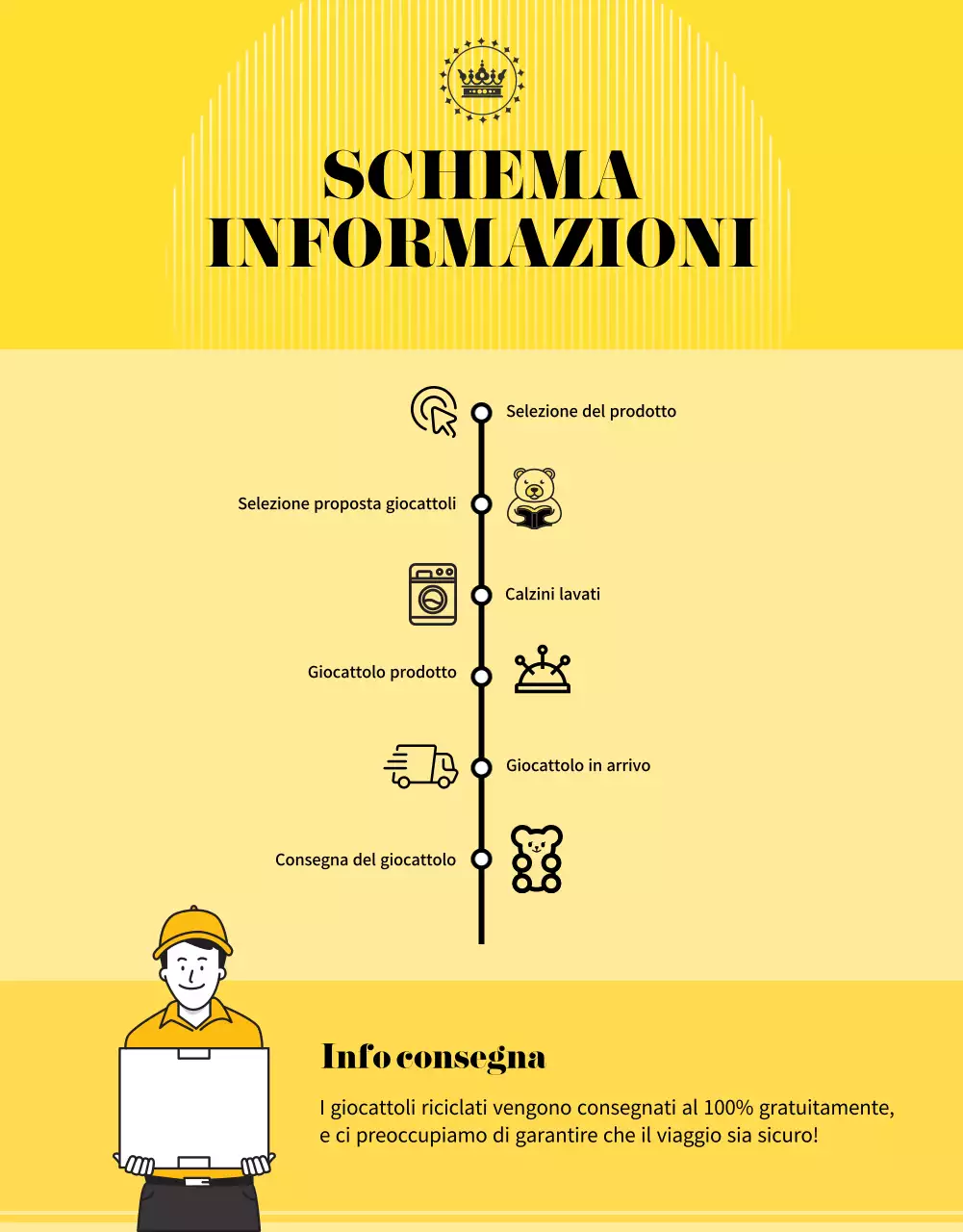 Guida al finanziamento di un peluche giallo
