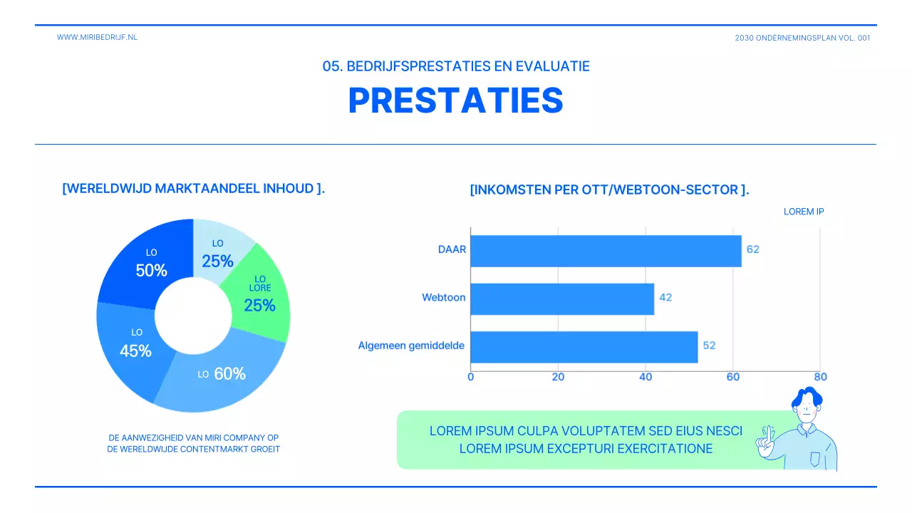 Presentatie ondernemingsplan in limoengroen