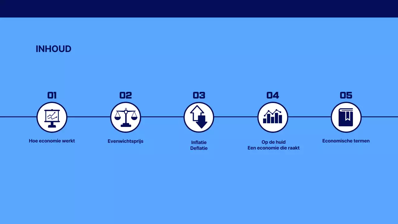 Blauwe Eenvoudige Economie Aandelen Lesmateriaal