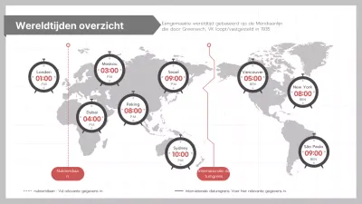 Wereldtijd in één oogopslag Wereldtijdtafel Hoofdmeridiaan Datumwijzigingslijn Tijdsverschilinformatie over de hele wereld