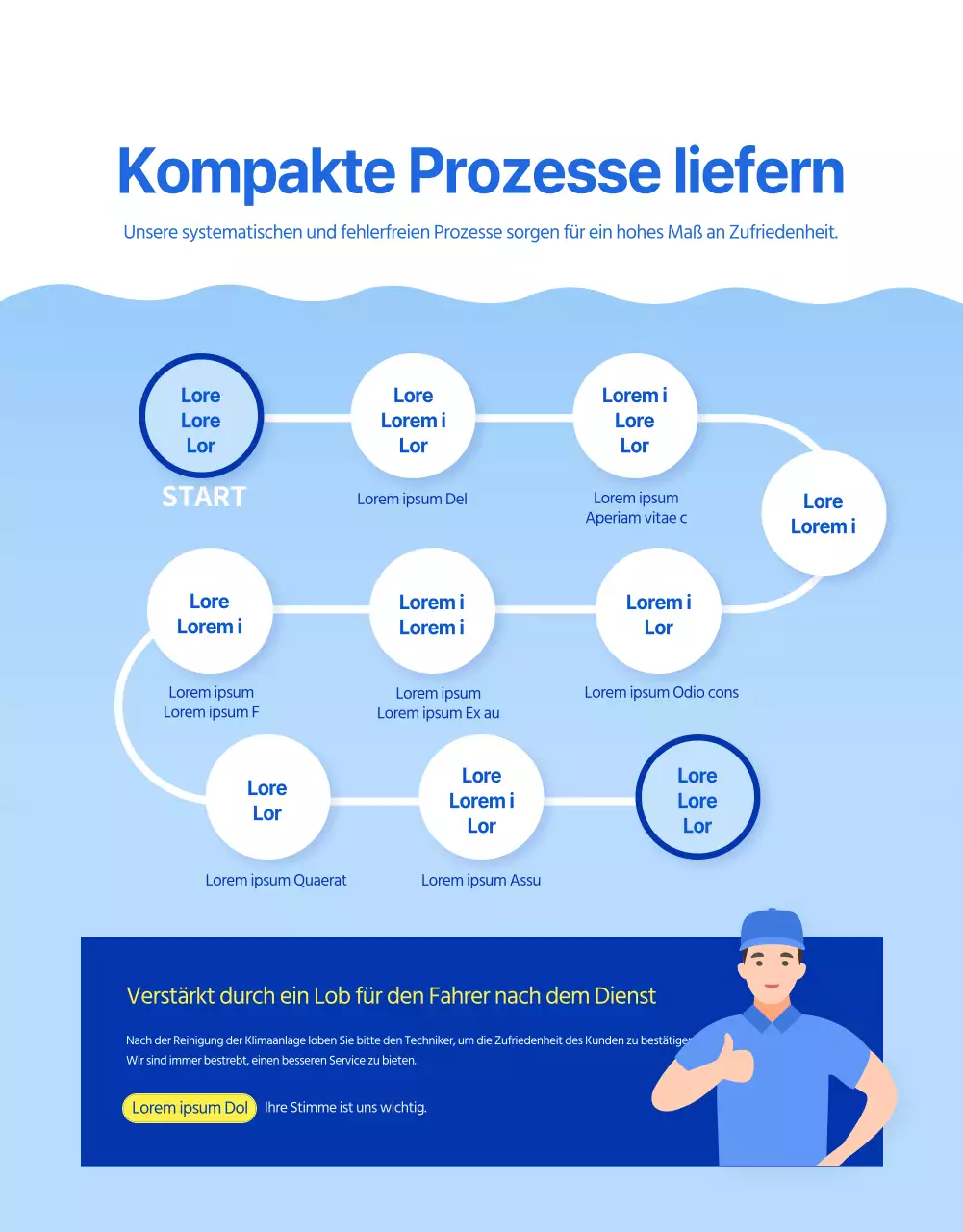 Eine einfache blau-gelbe Anzeige zur Reinigung von Klimaanlagen