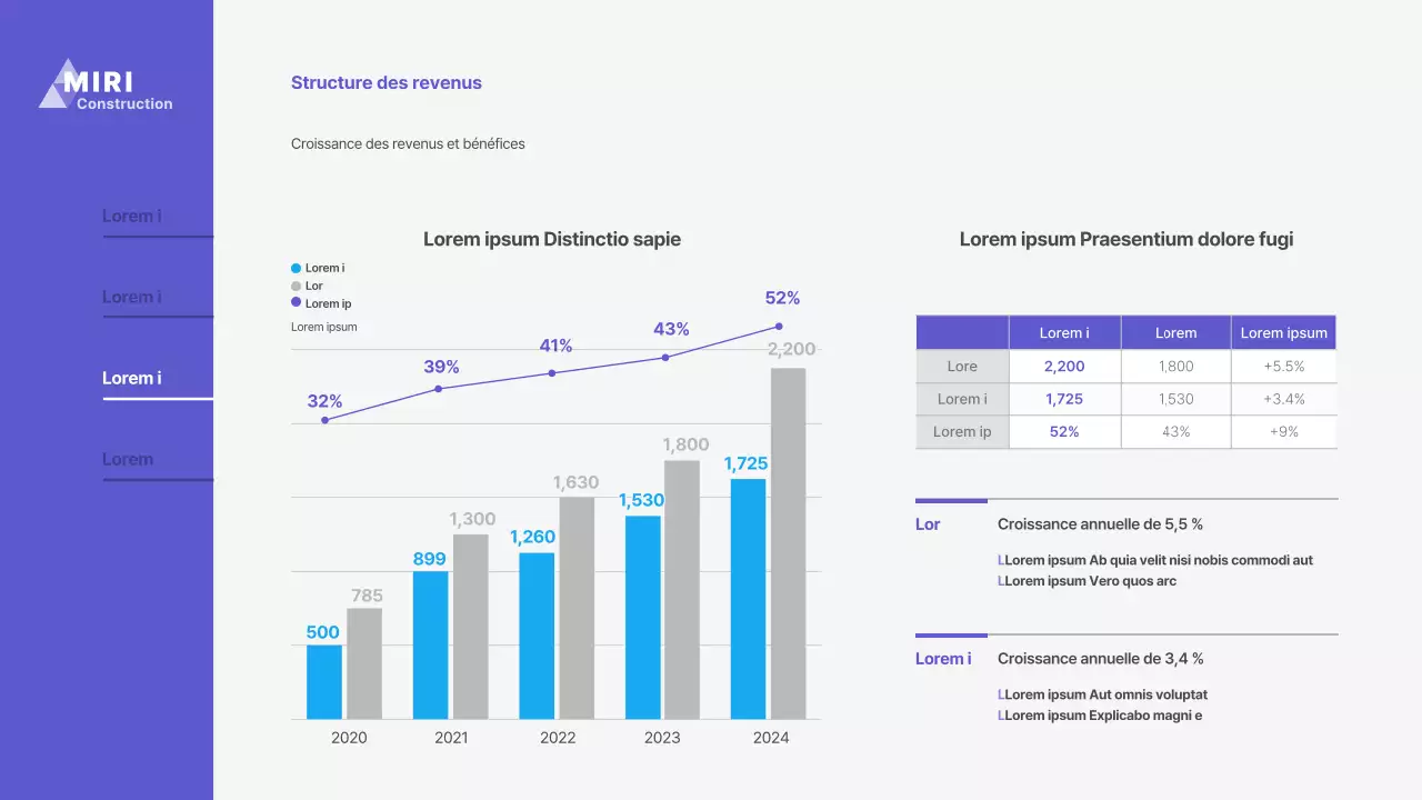 Présentation de l'argumentaire commercial de NavyTone