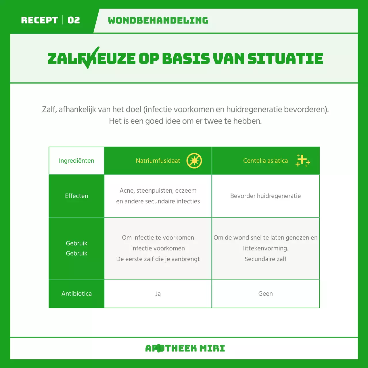 Benodigde medicatie per symptoom in het groen geïllustreerde receptconcept