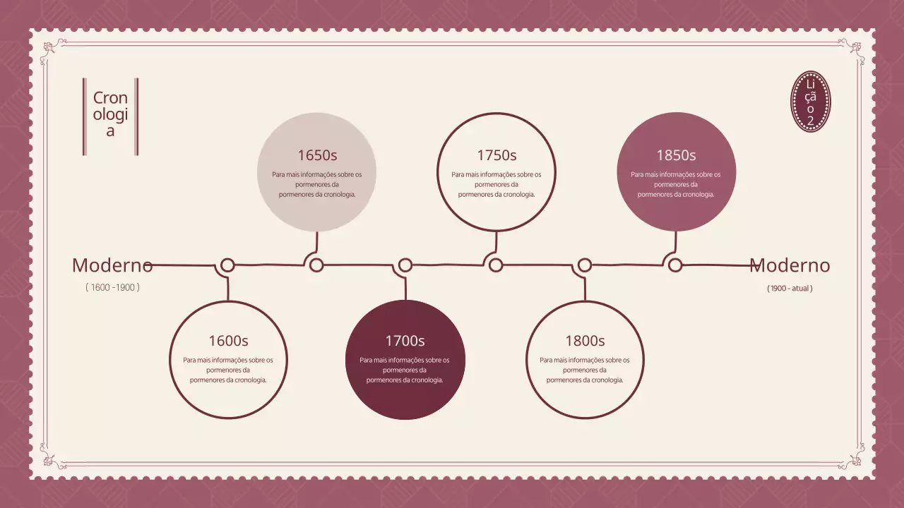 Infografia da linha cronológica do ensino da história em roxo e marfim