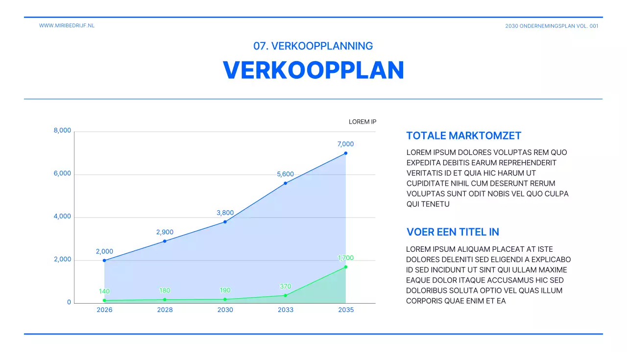 Presentatie ondernemingsplan in limoengroen