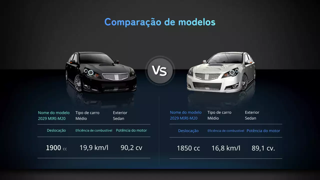 Compare os modelos A e B em azul e preto