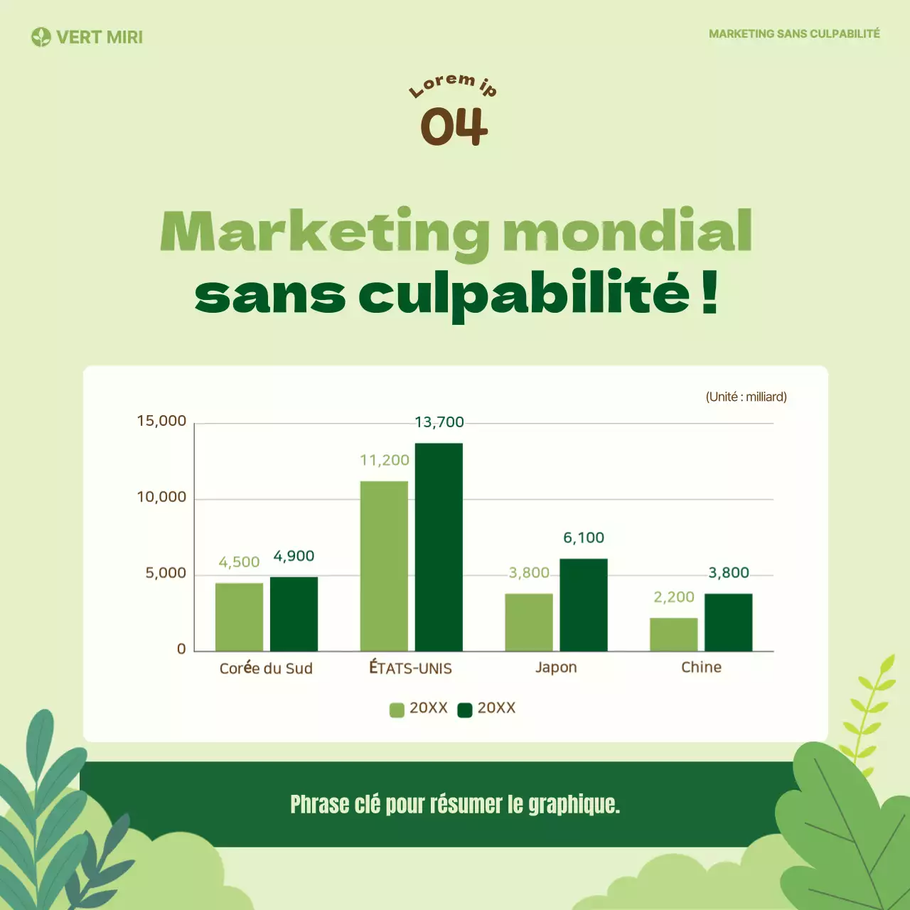 Carte verte en chartreuseNews