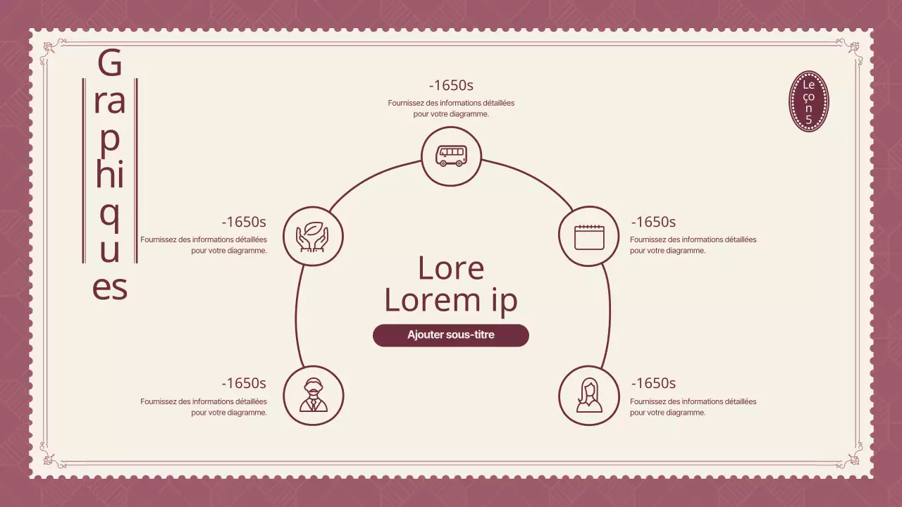 Infographie sur la chronologie de l'enseignement de l'histoire en violet et ivoire