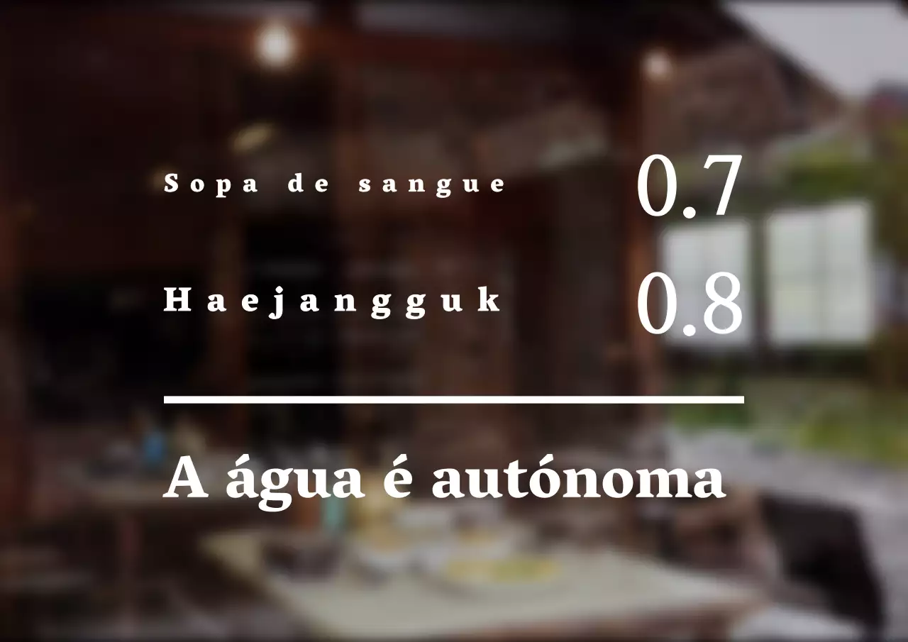 Sinalética simples, estilizada e textual para o seu menu principal