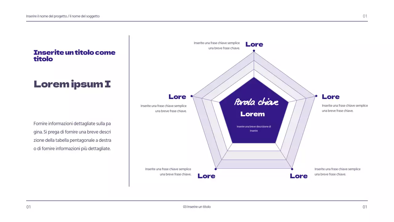 Progettazione di grafici con un concetto di guida semplice