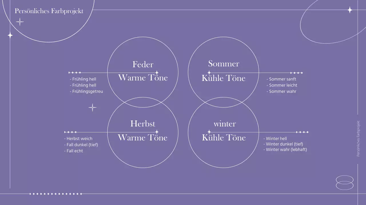 Ein farbenfrohes Konzept mit dem Gefühl einer Linie Persönliche Farbdiagnose