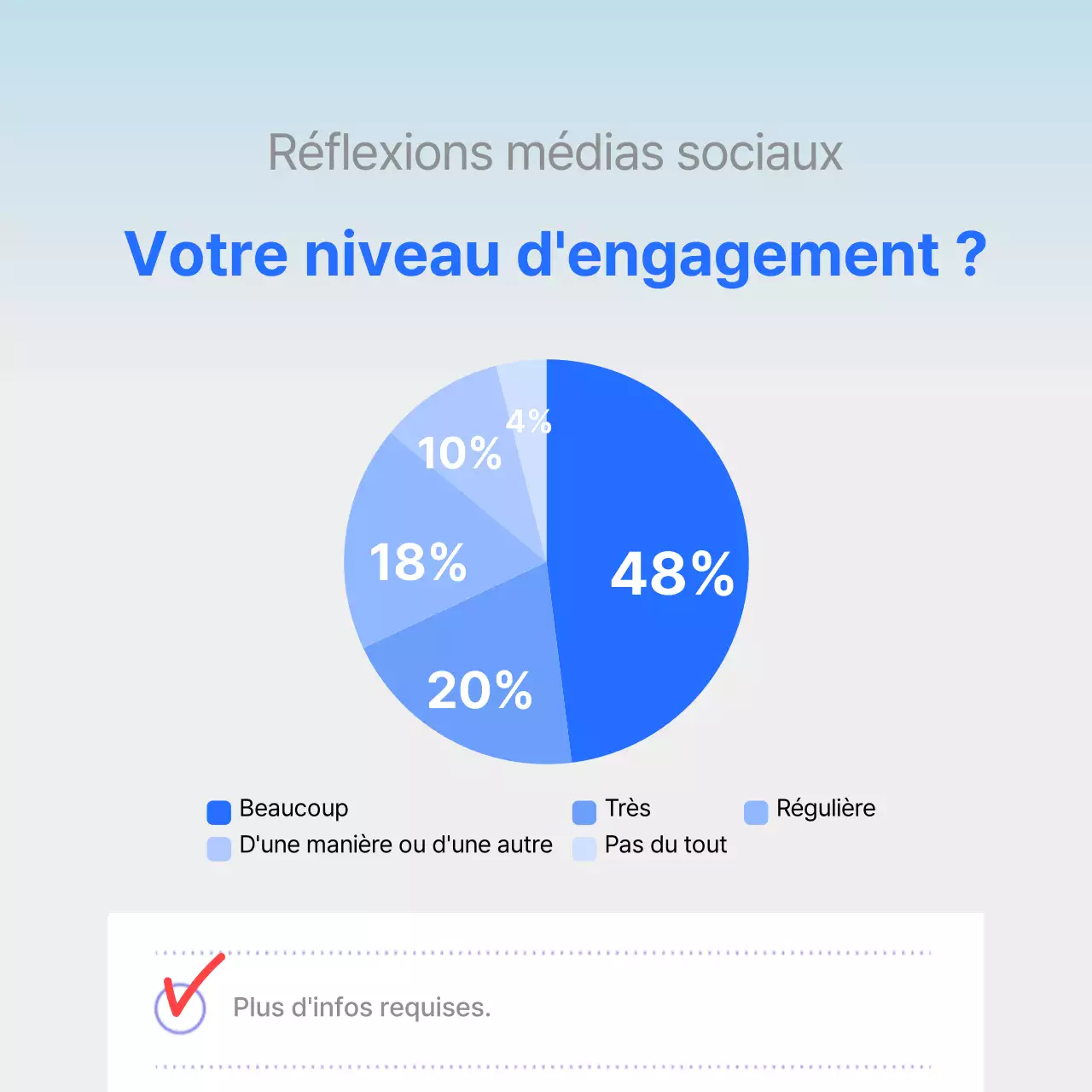 Rapport d'enquête de satisfaction avec un graphique bleu clair