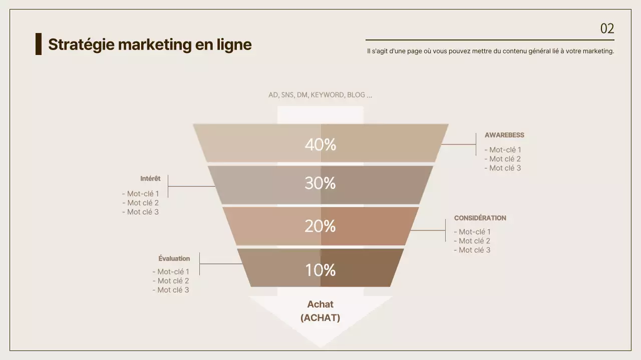 Graphique de l'entonnoir de la stratégie de marketing en ligne en brun et beige