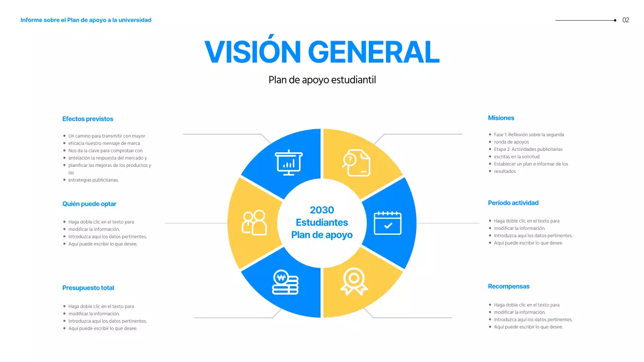 Presentación del plan de operaciones de los simpatizantes de la generación MZ de estudiantes universitarios azules y amarillos
