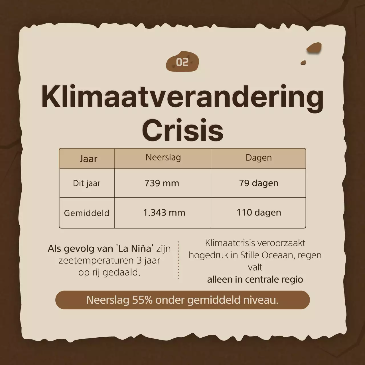 Droogte en waterbesparing in het concept van de bruine gebarsten aarde