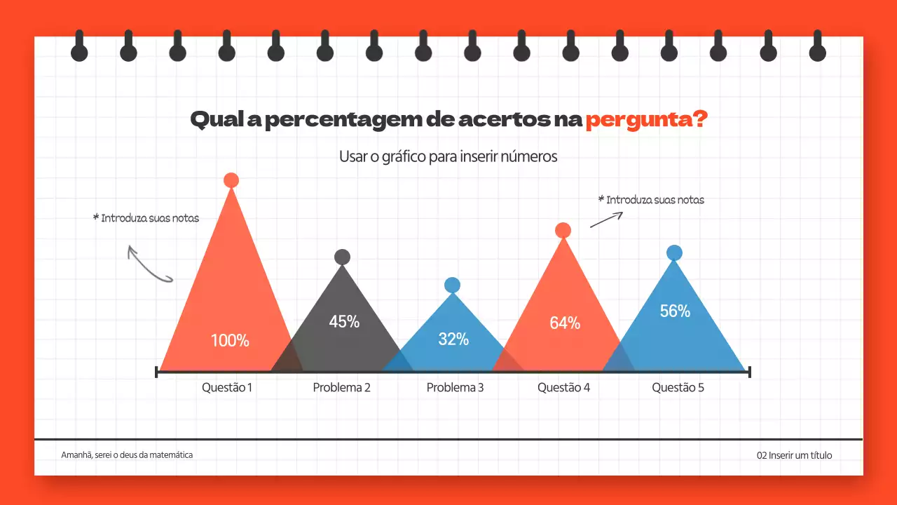 Infografia de gráfico triangular vertical sobre educação em azul e laranja