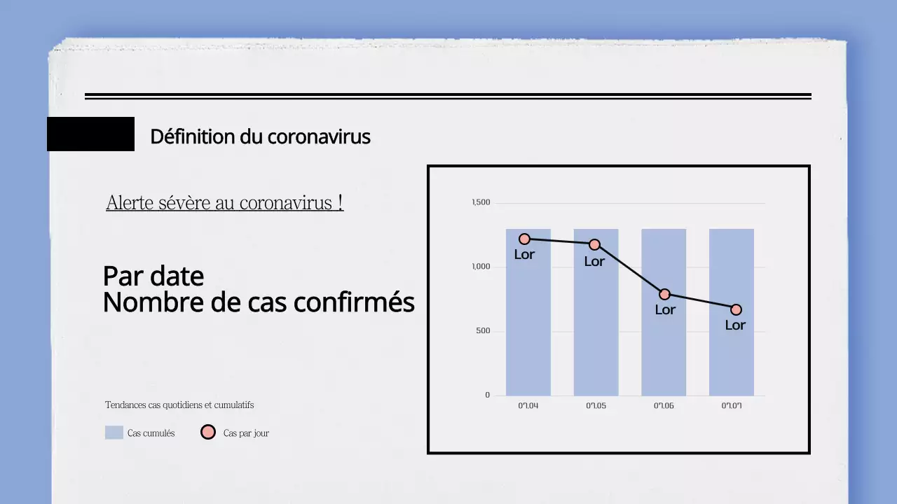 Graphiques en barres et graphiques linéaires pour les concepts de journaux