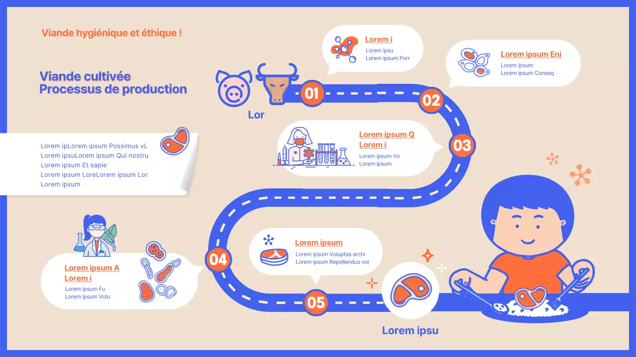 Explication du processus de production de la viande cultivée avec une bande longitudinale beige