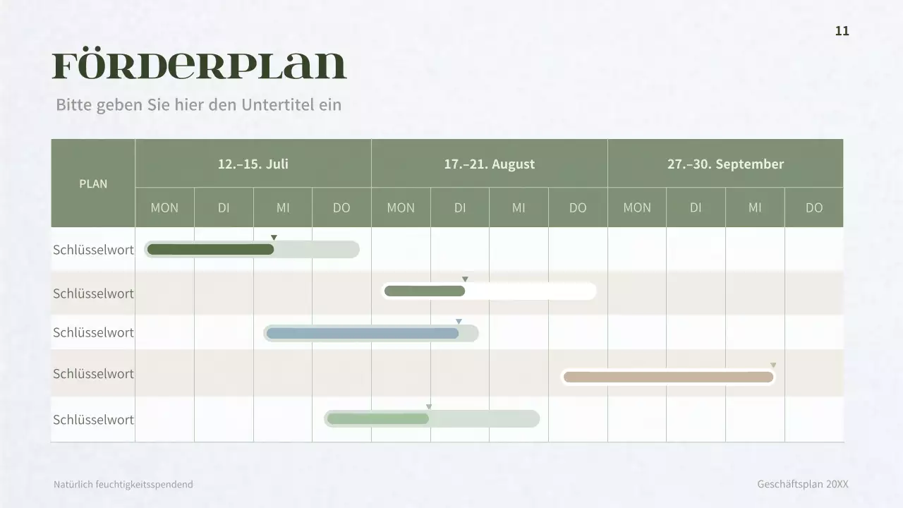 Geschäftsplan für ein dunkelgrünes Dermakosmetikkonzept