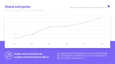 Graphique linéaire simple d'une entreprise en violet