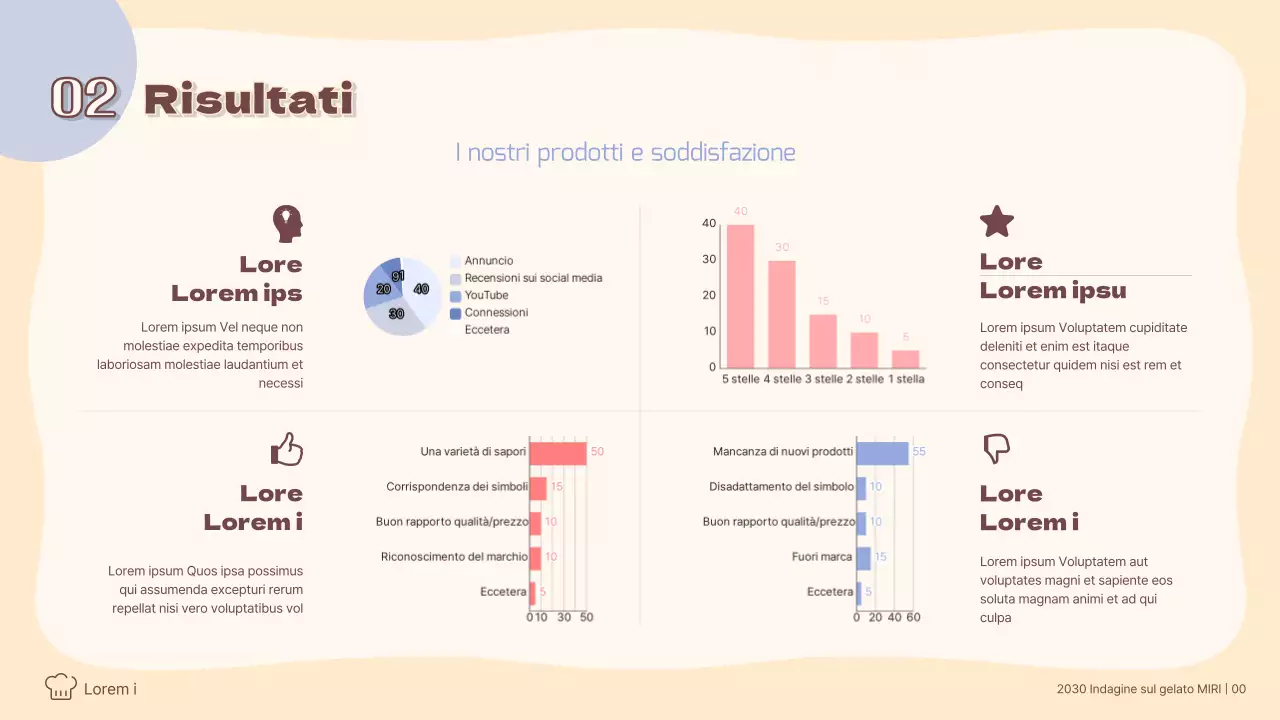 Analisi della tendenza al gelato colorato in tonalità pastello Indagini sui consumatori