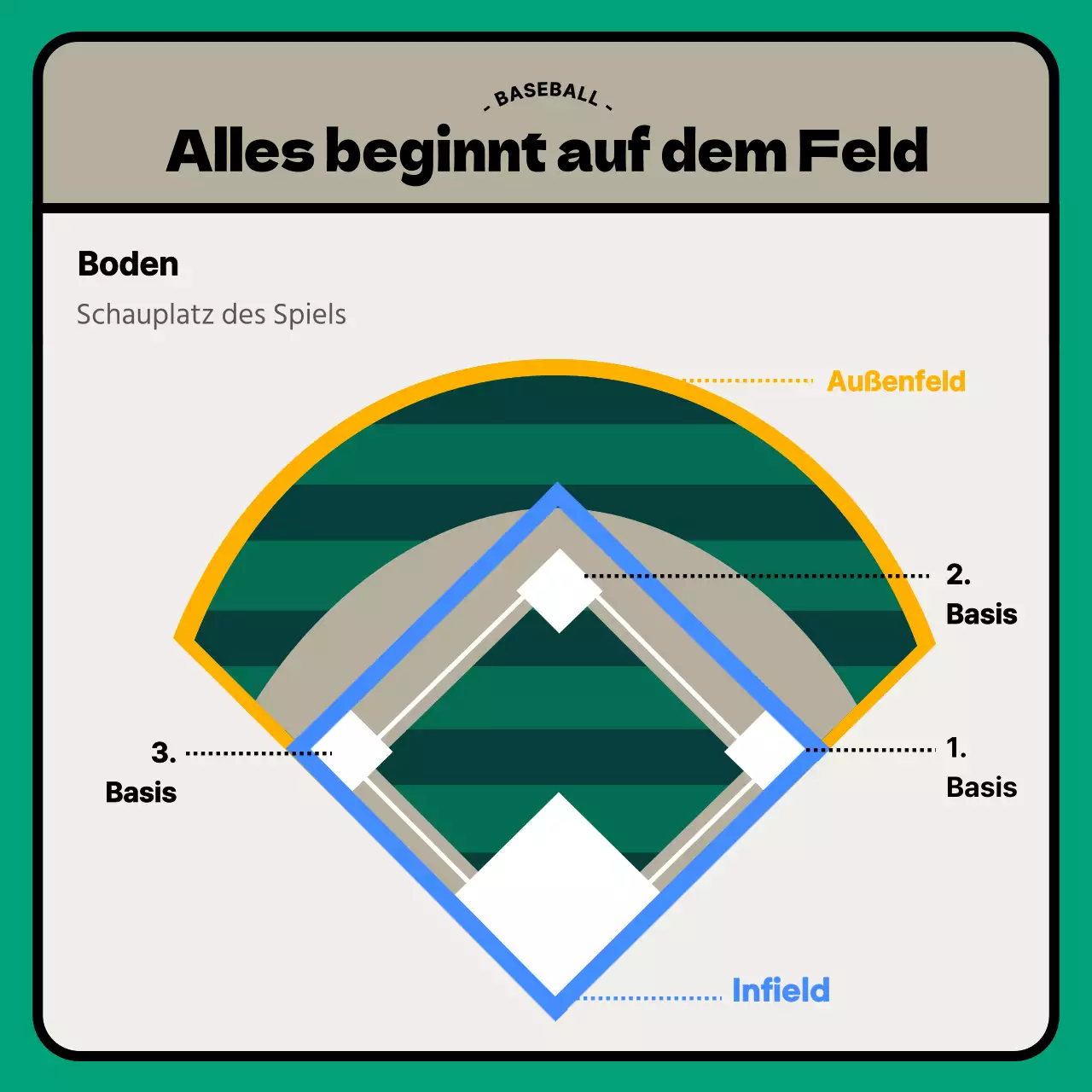 Beige Türkis Modern Baseball Informationen