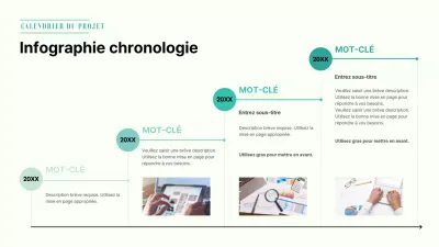 Infographie sur la chronologie du projet Greentone