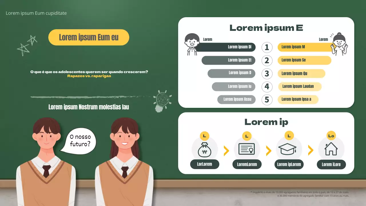 Infografia que compara as aspirações profissionais dos rapazes e das raparigas adolescentes em verde.