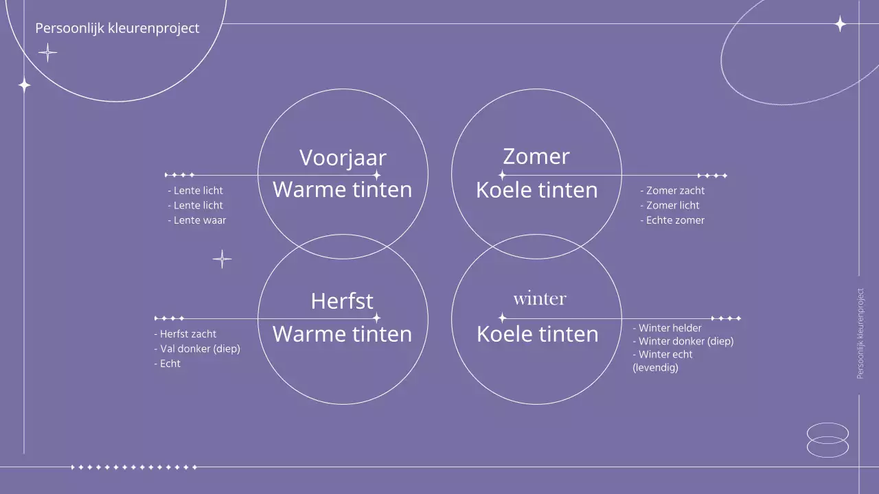 Een kleurrijk concept met een lijngevoel Persoonlijke kleurdiagnose
