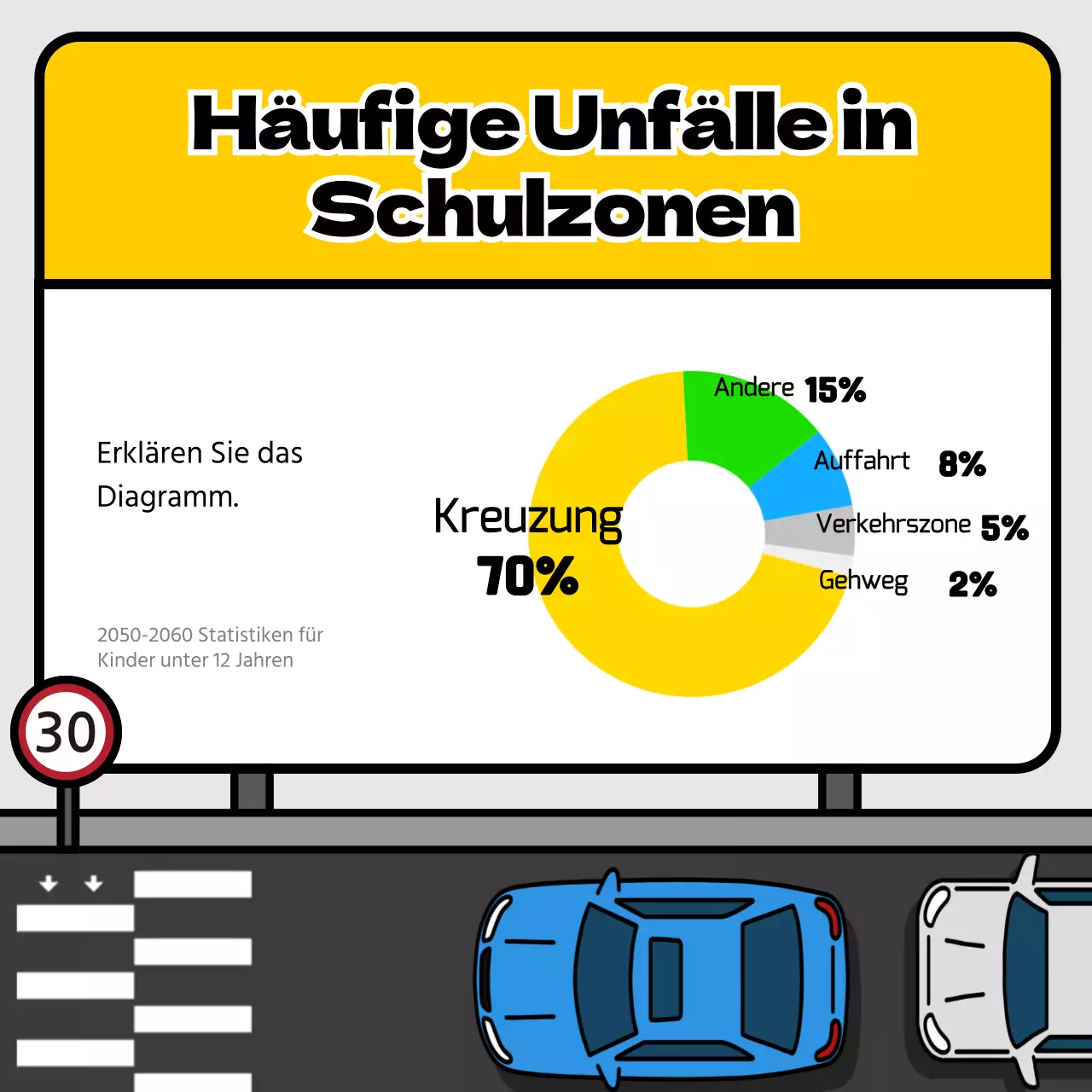 Verkehrssicherheitstipps für Schulgelände mit gelbem und blauem Schildkonzept