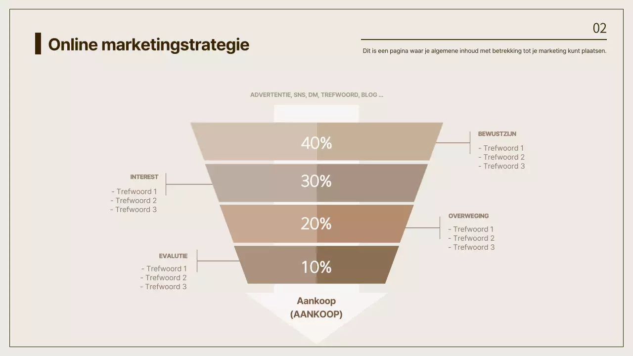 Trechtertabel voor online marketingstrategie in bruin en beige