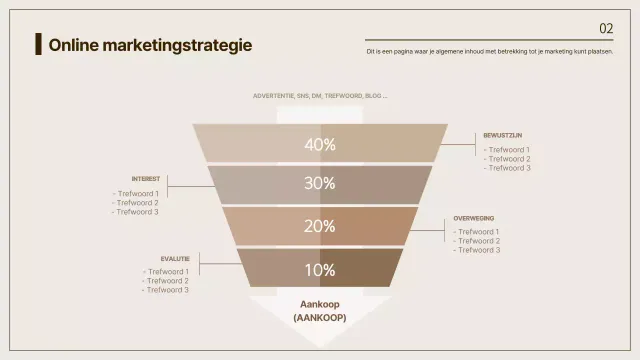 Trechtertabel voor online marketingstrategie in bruin en beige