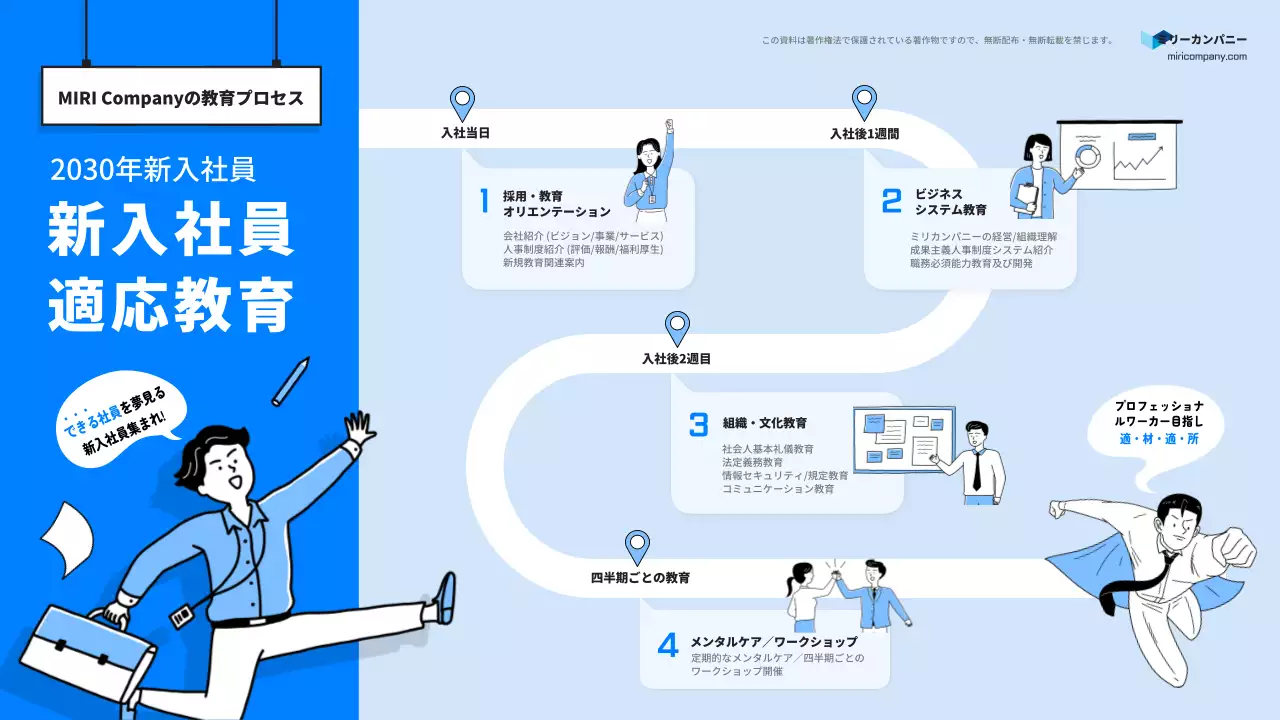 青 シンプル 教育 ポスター インフォグラフィック