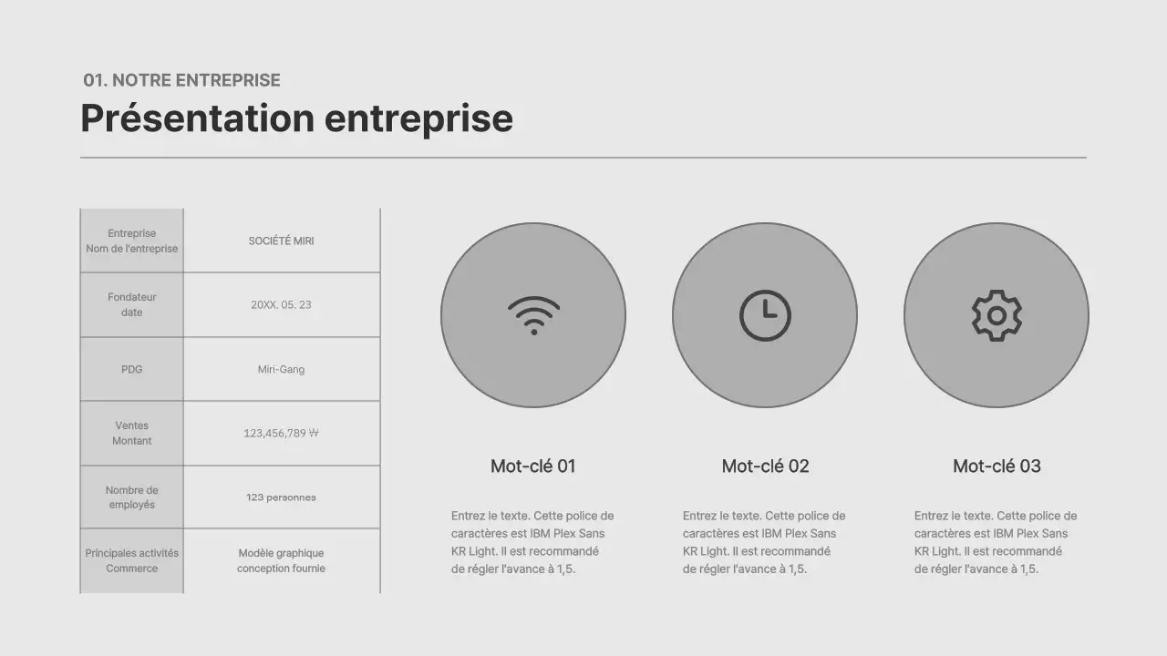 Plan d'affaires pour un concept texturé vert et orange