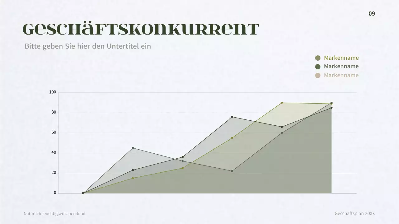 Geschäftsplan für ein dunkelgrünes Dermakosmetikkonzept