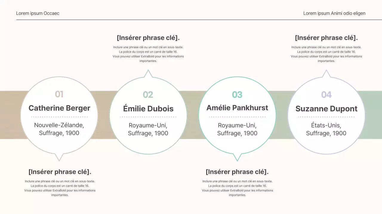 Graphique chronologique en beige et vert
