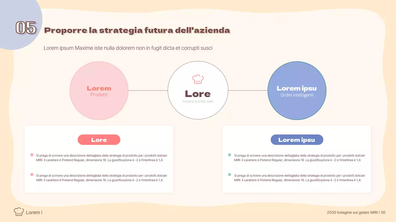 Analisi della tendenza al gelato colorato in tonalità pastello Indagini sui consumatori