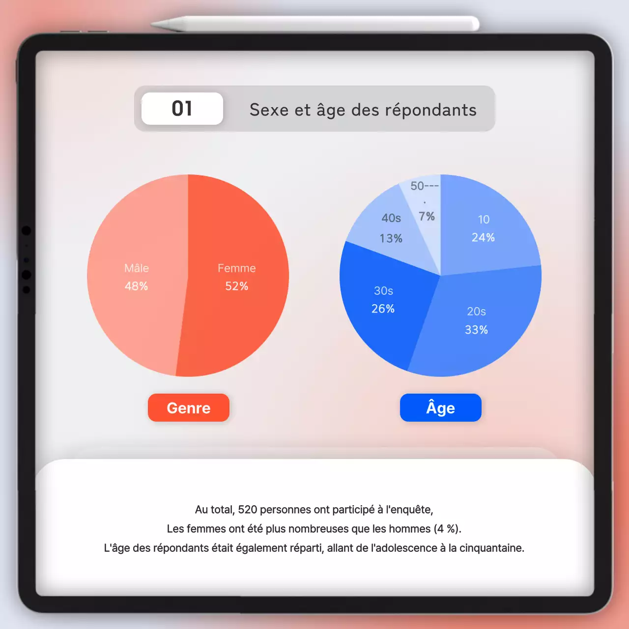 Rapport sur les résultats de l'enquête sur le concept d'interface utilisateur dégradée