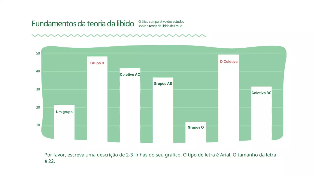 Gráficos de barras verdes e arredondados