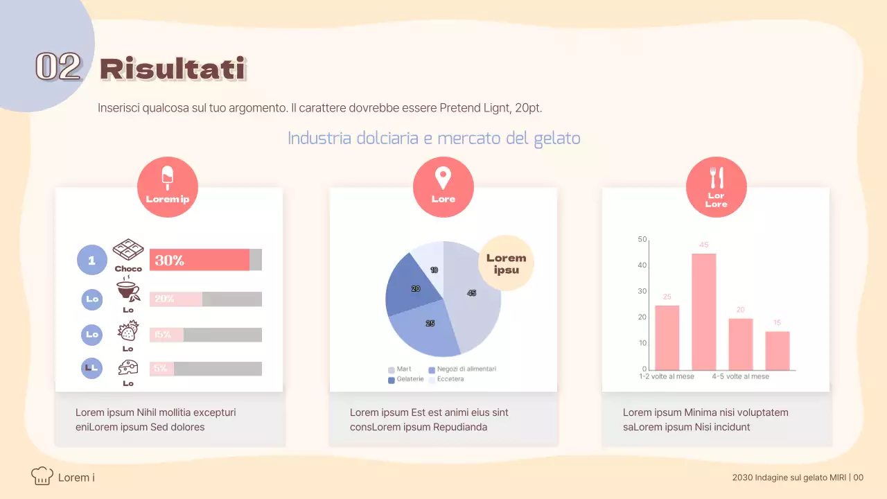 Analisi della tendenza al gelato colorato in tonalità pastello Indagini sui consumatori