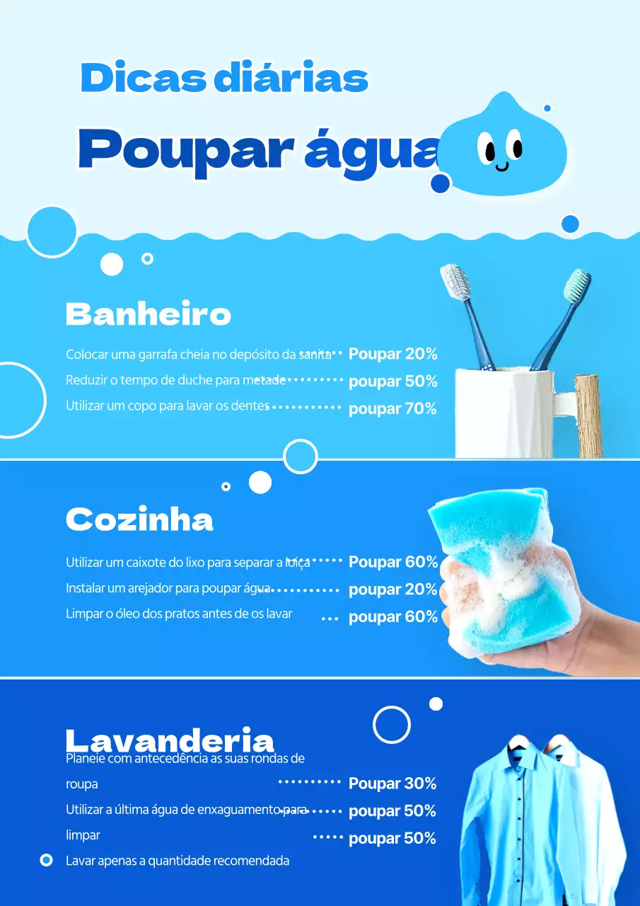 Práticas quotidianas em azul claro e azul Como poupar água e ajudar o ambiente