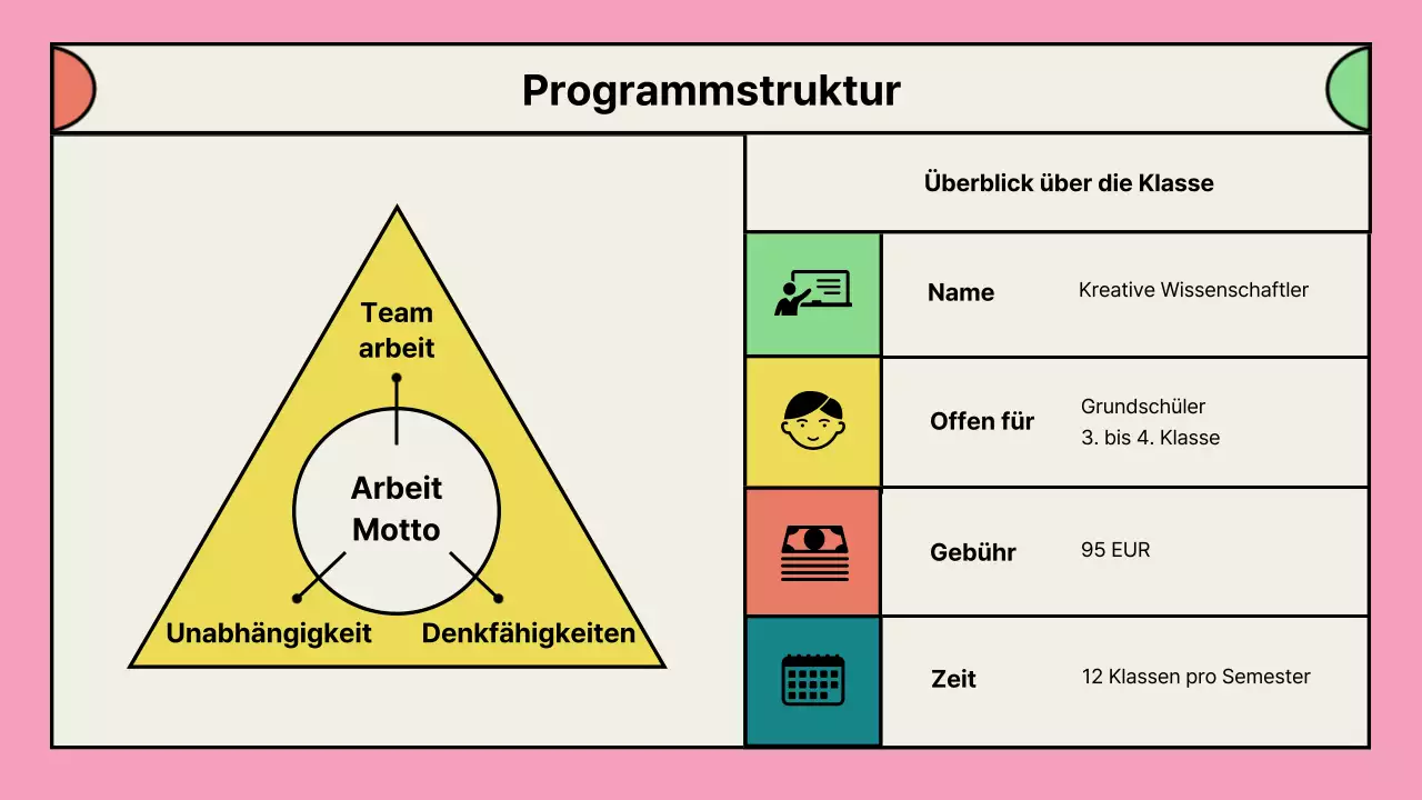 Portfolio von Vorschlägen für rosa außerschulische Programme