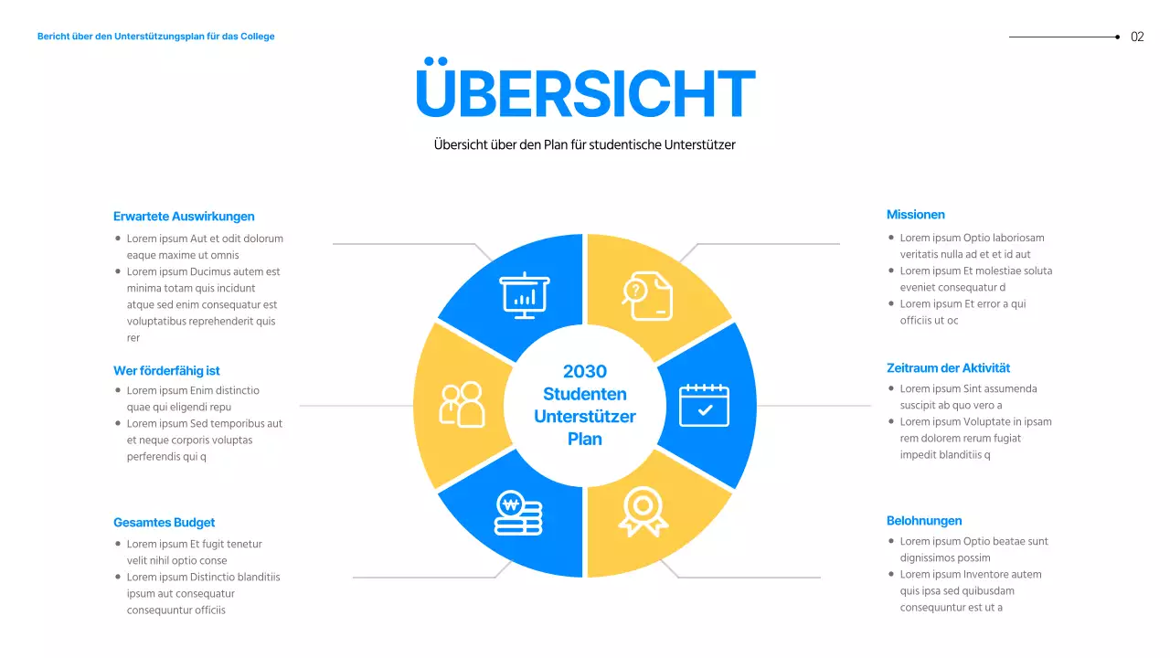 Vorstellung des Aktionsplans der blau-gelben Studenten der Generation MZ