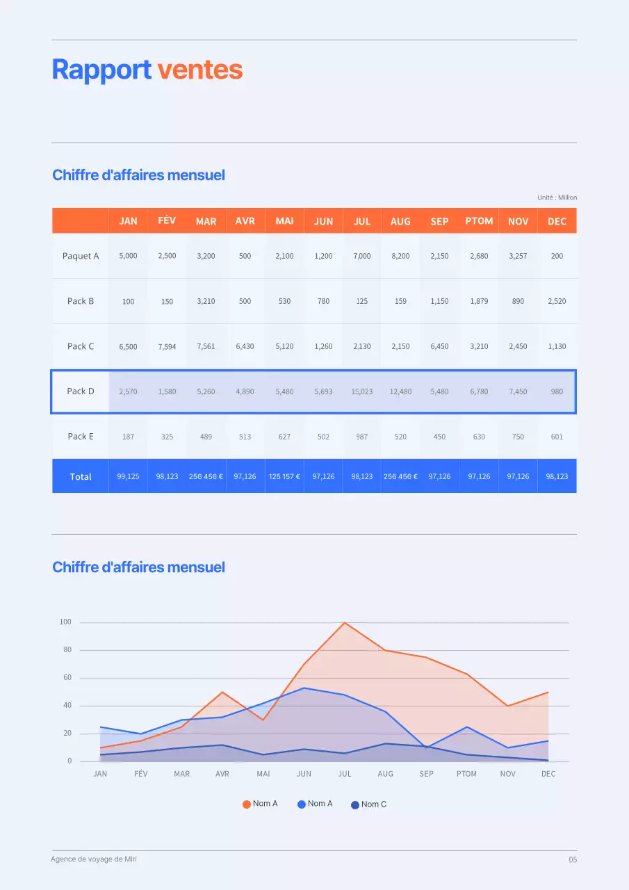 Concept épuré de plan d'affaires annuel en bleu et orange